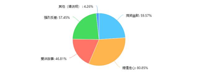 有“毒”的泰国广告，怎么学？
